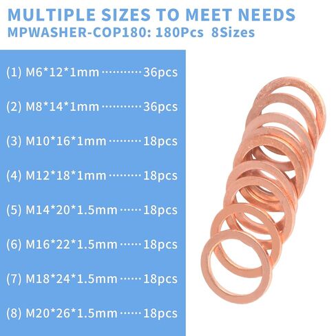 Mupera 180PCS Copper Washer Assortment Kit, Upgraded 8 Sizes (M6-M20), Heavy Duty Copper Crush Flat Washers for Home & Industrial Use in Kuwait