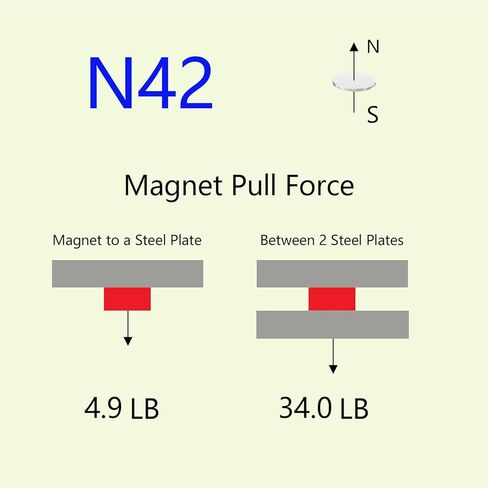Self Adhesive Super Strong Neodymium Disc Magnets - 3/4" D x 1/16" H - 36 Pack, Powerful N42 Rare Earth Magnet with 3M 4920 VHB Double Side Adhesive Backing, Adhesive Magnets, Magnet Stickers in Kuwait