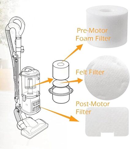 4 Pack Filter Replacement for Shark Navigator Deluxe NV42, NV4226, NV46, NV36, NV44, UV402, UV410 Upright Vacuum Model, Part #XFF36, white, CF-NV42 in Saudi Arabia