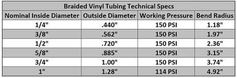 1/2" ID x 5/8" OD x 50’ Shurtek® Reinforced Non-Toxic Braided Vinyl Tubing in Saudi Arabia