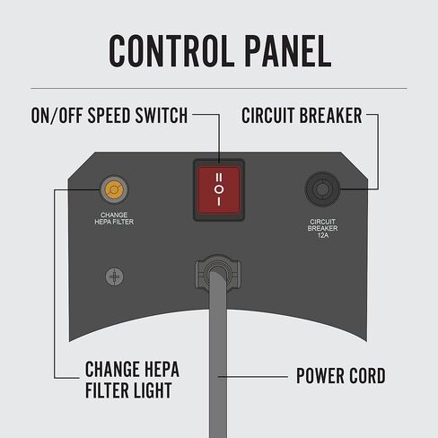 جهاز تنظيف الهواء HEPA المحمول بسعة كبيرة من BlueDri AS1000 1000 CFM مع ترشيح على مرحلتين، أزرق in Kuwait