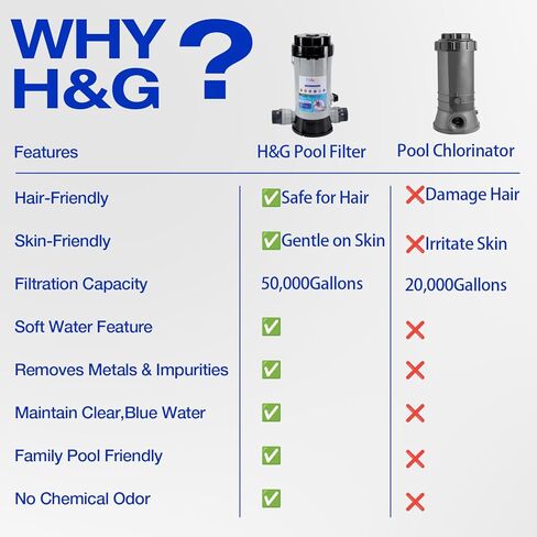 فلتر مياه حمام السباحة المضمن من H&G، فلتر خرطوم حمام السباحة لحمامات السباحة فوق الأرض والأرضية، ترشيح معدني يقلل من الكلور والمعادن الثقيلة، يساعد على منع المياه الخضراء، 50.000 جالون in Kuwait