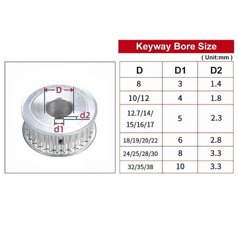 بكرة التوقيت HTD 8M-10أسنان تتحمل 6-15 مم عرض 25/30 مم عجلة مزامنة 1 قطعة (10 مم-Keyway 4x1.8 مم، للعرض 30 مم حزام) in Saudi Arabia