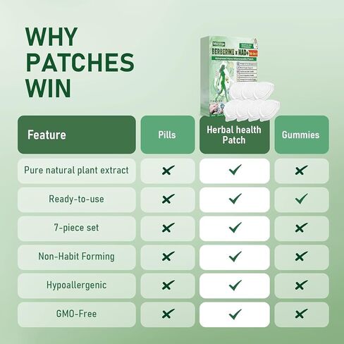 Upgraded Style Moringa 10-in-1 Nano Microdarts Patch, Advanced Moringa Patches, Natural Body Patches for Women and Men - Gentle Formula for All Skin Women and Men in Kuwait