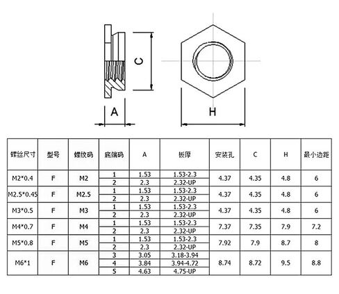 M2 M2.5 M3 M4 M5 M6 Self Clinching Flush Nut 304 Stainless Steel Flush Nuts Self-clinching Insert Nuts 50/100pcs(100pcs F-M4-1) in Saudi Arabia