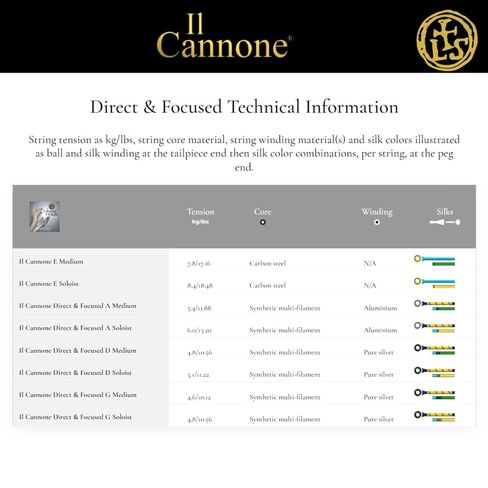 LARSEN STRINGS أوتار الكمان Il CANNONE مجموعة متوسطة مباشرة ومركزة in Kuwait