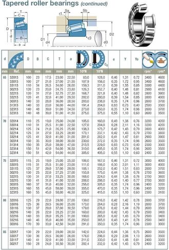 محامل أسطوانية 32914 X Bearing 70x100x20mm مدبب 32914X 2007914 in Saudi Arabia