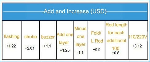 Monolayer Multicolor Type 24V Often Bright Buzzer LED Indicator Light Machine Tool Warning Lamp in Saudi Arabia