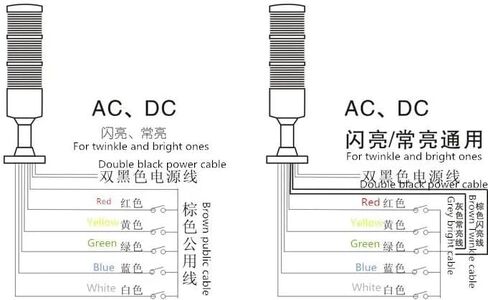 24VDC Led آلة أداة أضواء تحذير طبقتين led إشارة برج ضوء اثنين من اللون مزيج تحذير إشارة الضوء in Saudi Arabia
