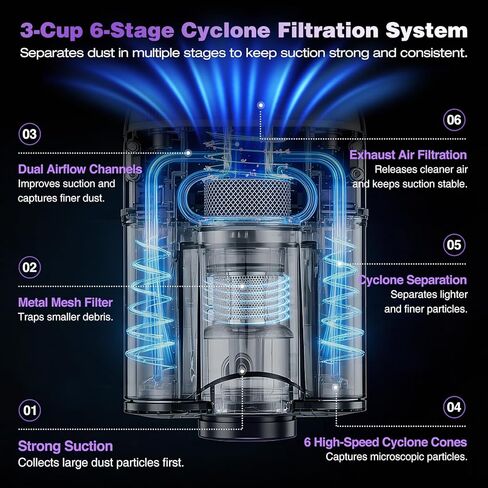 مكنسة كهربائية قوية للسرير من SakerPlus، مكنسة كهربائية للمرتبة 16 كيلو باسكال مع 36000 نبضة/الدقيقة و140 درجة فهرنهايت هواء دافئ، نظام إعصار 3 أكواب، شاشة ذكية، مكنسة كهربائية محمولة لشعر الحيوانات الأليفة على أريكة السرير in Kuwait
