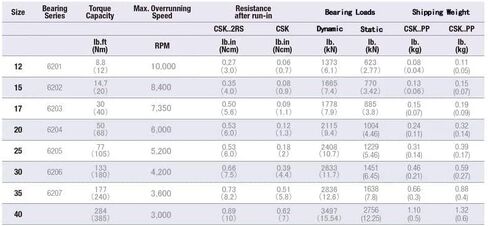 TMP1105 CSK6306PP براثن تحمل اتجاه واحد 30x72x19 مللي متر زيت مضاد للصدأ مع محامل قابض العجلة الحرة Keyway CSK306PP in Kuwait