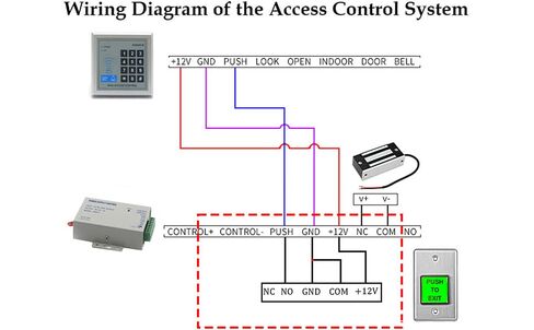 Stainless Steel Push to Exit Button with LED Indicator, NO/NC Press Emergency Exit Switch for Access Control Systems in Kuwait