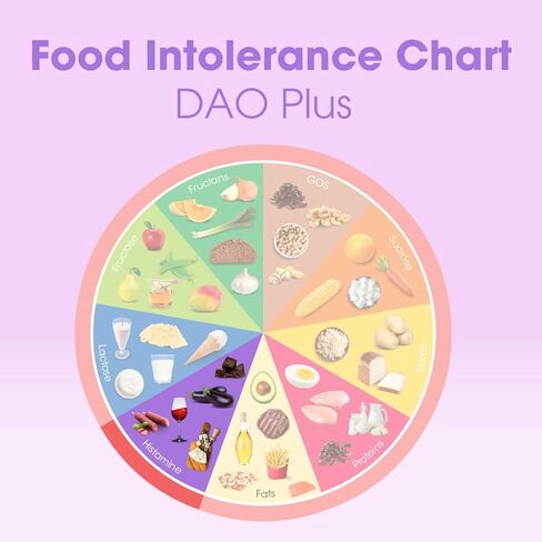 Intoleran DAO Plus الإنزيمات الهاضمة - 50 كبسولة | ملحق لعدم تحمل الهيستامين ونقص DAO | مستويات الهستامين الصحية | 30.000 HDU ديامين أوكسيديز (DAO) إنزيم | فيتامين ج وكيرسيتين in Kuwait