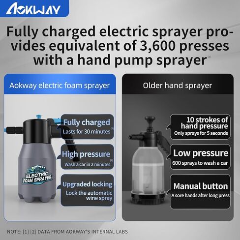 Aokway Cordless Electric Foam Prayer Wash Kit - مدفع رغوة محمولة للتفاصيل لتنظيف السيارات ، مكبرات الرغوة الثلجية ، إكسسوارات السيارات للرجال in Kuwait