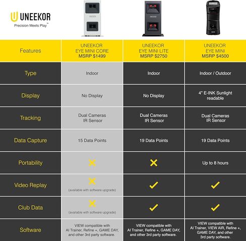 Uneekor EYE MINI CORE Golf Launch Monitor & Simulator, 15 Ball Data Points, Near-Zero Latency, Works with GSPro, TGC19 & E6 in Saudi Arabia