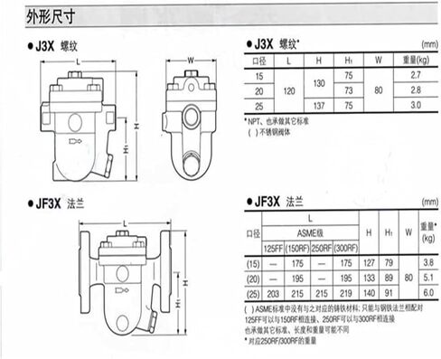 Float-Type Steam Trap J3X-5 Internal Thread High Temperature Steam Trap DN15 Original in Saudi Arabia