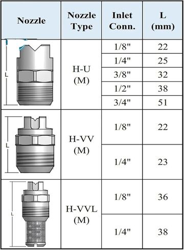 HVVL Stainless Steel Industrial Jet Nozzle with Filter Screen - Low-Pressure Spray Fan for Efficient Spraying(1 of 4 (11002)) in Saudi Arabia