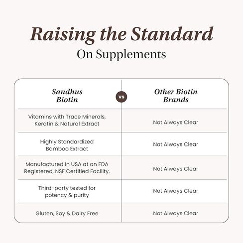 مركب البيوتين والكولاجين والكيراتين من ساندو | يدعم دورة نمو الشعر الطبيعي | فيتامينات للبشرة والأظافر | مكملات الشعر للنساء والرجال | صنع في الولايات المتحدة الأمريكية (60 قطعة (عبوة من 1)، فيتامينات الشعر رقم 1) in Kuwait