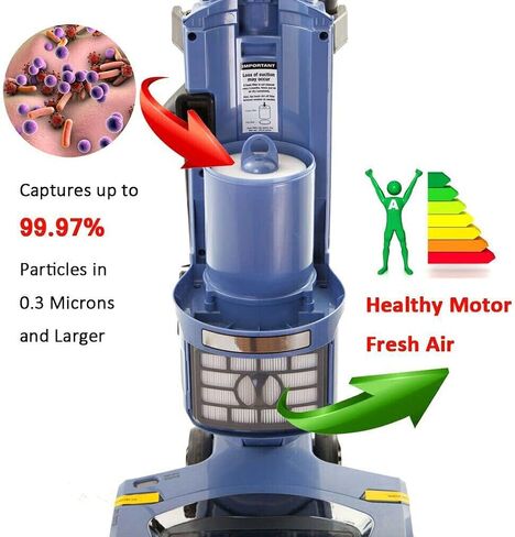 1 Filter 2 Foam & Felt Filters Replacement Kit for Shark Rotator Professional Lift-away DuoClean Vacuum ZU780 ZU782 ZU785, Replaces Part # Xff500 & Xhf500 in Saudi Arabia