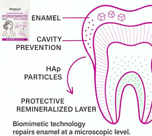 مسحوق هيدروكسيباتيت ميكروكريستالين نقي 100% | 2.5 أونصة (71 جم) | نانو MCHA بودرة | مادة خام عالية النقاء للتركيبات التي يمكنك صنعها بنفسك، ومعجون الأسنان الذي يمكنك صنعه بنفسك، وتبييض الأسنان وصناعة الصابون in Kuwait