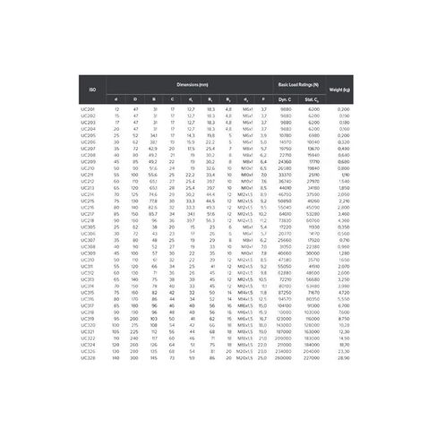 Power Transmission Products UC210T High Temperature Bearing 50x90x51.6mm 500 Degrees Celsius Set Screw Ball Bearings Ball Bearings in Saudi Arabia