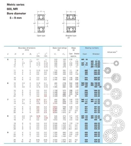 Power Transmission Products 607ZZ ABEC-5 Miniature Ball Bearings 607ZZ 7x19x6MM Bearing Ball Bearings in Saudi Arabia
