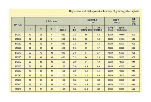 1pair H7005C-2RZ/P4 7005 25X47X12 25X47X24 Contact Bearings Spindle Bearings in Saudi Arabia