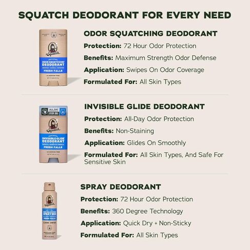 Dr. Squatch Spray Natural Men’s Deodorant – Quick Dry Deodorant Men, Aluminum Free, Dermatologist-Tested – Created for all Skin Types – Fresh Falls, 4oz (2-Pack) in Kuwait
