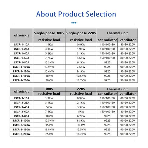وحدة تنظيم الجهد 200 أمبير أحادية الطور، مرحل الطاقة الصلبة 4-20 مللي أمبير in Kuwait
