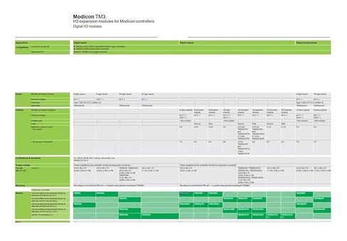 TM3DQ8R TM3DQ8RG وحدة TM3 إخراج 8 مخرجات مرحلات in Kuwait