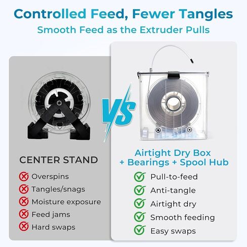 3D Printer Filament Storage Box, Dual-Outlet Airtight Dry Box with Ball-Bearing Spool Holder for Continuous Printing, Moisture-Proof Dispenser Compatible with 1.75mm 2.85mm PA Nylon TPU ABS PLA PETG in Saudi Arabia