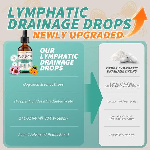 Liposomal Lymphatic Drainage Drops, High Absorption, 23-in-1 Lymphatic Drainage Supplement with Echinacea, Burdock, Elderberry, Vitamin - Immune & Lymph System Support*, Liver Detox & Cleanse, 2 fl oz in Kuwait