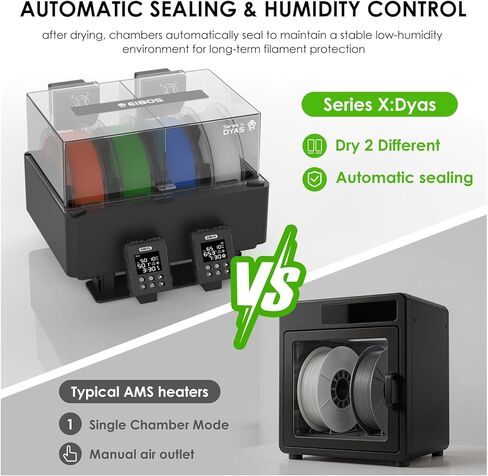 EIBOS 3D الطابعة خيوط مجفف Dyas لمختبر Bambu AMS، سخان AMS مع التجفيف النشط، الختم التلقائي بالكامل، تجفيف المرحلة الثانية، التثبيت المستقل لـ PLA، PETG، النايلون in Kuwait