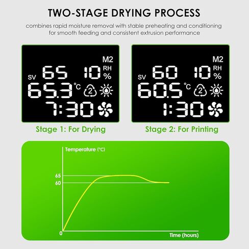 EIBOS 3D الطابعة خيوط مجفف Dyas لمختبر Bambu AMS، سخان AMS مع التجفيف النشط، الختم التلقائي بالكامل، تجفيف المرحلة الثانية، التثبيت المستقل لـ PLA، PETG، النايلون in Kuwait