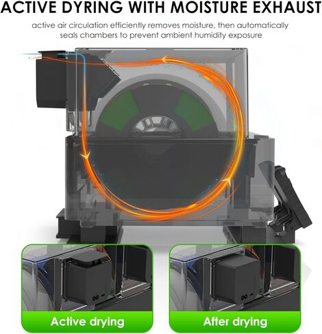 EIBOS 3D الطابعة خيوط مجفف Dyas لمختبر Bambu AMS، سخان AMS مع التجفيف النشط، الختم التلقائي بالكامل، تجفيف المرحلة الثانية، التثبيت المستقل لـ PLA، PETG، النايلون in Kuwait