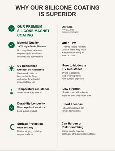 مغناطيسات مغلفة بالمطاط شديدة التحمل، قطعتان، قوة 35 رطلاً، قوة N54، خيط M5، (1.69 بوصة / 43 مم) in Kuwait