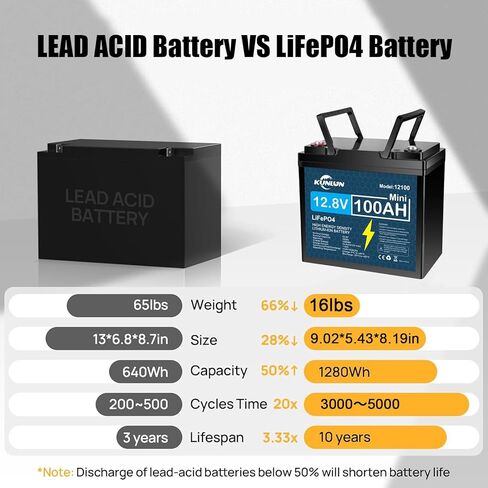 بطارية KUNLUN 12 فولت 100 أمبير LiFePO4 صغيرة مثالية لمحركات التصيد والبحرية والقوارب واليخوت وRV والطاقة الشمسية خارج الشبكة، مدمجة 100 أمبير BMS مع حماية منخفضة الحرارة بطارية ليثيوم حديد ذات دورة عميقة 12 فولت in Saudi Arabia
