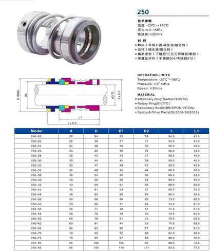 نوع 250 2500 ختم زنبركي متوازي نوع 250 موانع تسرب ميكانيكية ﻿(250-25) in Kuwait