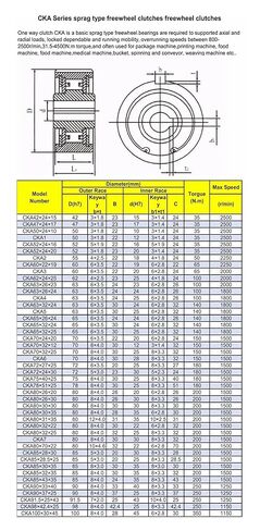 1 قطعة CKA100x34-40 براثن اتجاه واحد Sprag نوع محامل اتجاه واحد in Kuwait