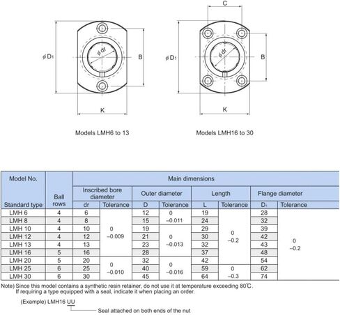 Linear Bearings LMH10UU LMH10 Guide Rails in Saudi Arabia