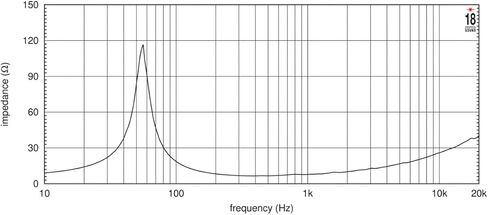 Eighteen Sound 18 10NMB420-8 10-inch High Output MB Neodymium Woofer 8 ohms with Weather Protected Cone and Plates for Suitable for Outdoor Usage in Kuwait