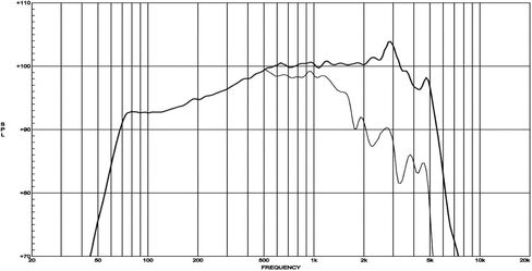 Eighteen Sound 18 10NMB420-8 10-inch High Output MB Neodymium Woofer 8 ohms with Weather Protected Cone and Plates for Suitable for Outdoor Usage in Kuwait