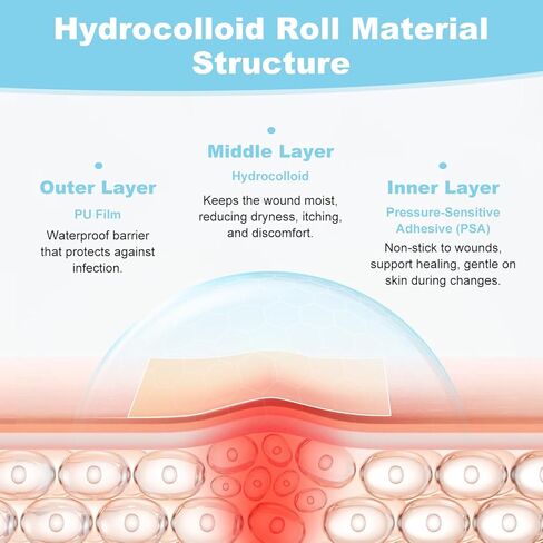 Hydrocolloid Roll Bandages, Extra Long Cut-to-Size Pimple Patch Tape for Face & Body, Ultra Absorbent Large Hydrocolloid Patch for Blister, Burn, Wound Care, Waterproof & Flexible (2in x 5.8ft) in Saudi Arabia