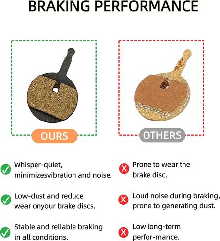 2PCS Resin E-Bike Brake Pads for Jetson Bolt Pro/DYU D1F D2F D3F Electric Bike, Whisper-Quiet & Low-Dust, Front Rear Dics Brake Pads, Ebike Replacement Parts Accessories in Kuwait
