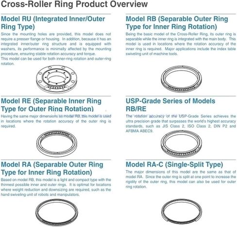 RA6008 Cross Roller Bearing Robotic Bearings RA6008UUCC0 Rotary Table in Saudi Arabia