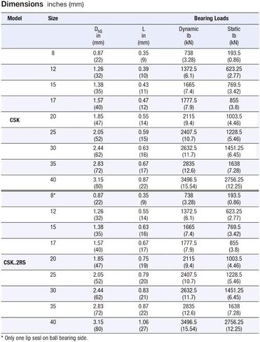 CSK6006 براثن تحمل اتجاه واحد بدون Keyway CKK6006 محامل قابض العجلة الحرة CSK106 30 * 55 14 مم in Kuwait
