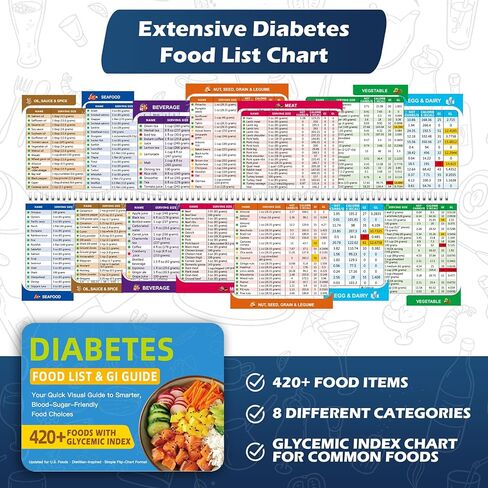 SMYV Diabetes Food List and Meal Planner with Fridge Magnet, Laminated Diabetic Food Chart Booklet with Glycemic Index Food Guide for Newly Diagnosed, Type 1, Type 2 Diabetes in Kuwait