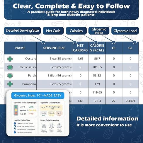 SMYV Diabetes Food List and Meal Planner with Fridge Magnet, Laminated Diabetic Food Chart Booklet with Glycemic Index Food Guide for Newly Diagnosed, Type 1, Type 2 Diabetes in Kuwait