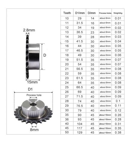 Steel Heavy Duty Motor Pinion Gear 10-25 Tooth Steel 05B Chain Drive Sprocket Process Hole 6/8mm Roller Gear Pitch 8mm Industrial Wheel(24 Teeth(Bore 8mm) in Saudi Arabia