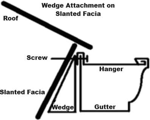 25 حزمة من أسافين مزراب لمزاريب ألومنيوم على طراز K مقاس 5 بوصات - حشوات تسوية مزراب السقف شديدة الانحدار لألواح اللفافة الزاوية (6/12–10/12 درجة) - دعامات فاصل لدعم مزراب المطر - أبيض - صنع في الولايات المتحدة الأمريكية in Kuwait
